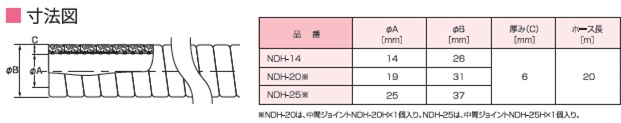 断熱ドレンホース NDH型 | ユーシー産業株式会社